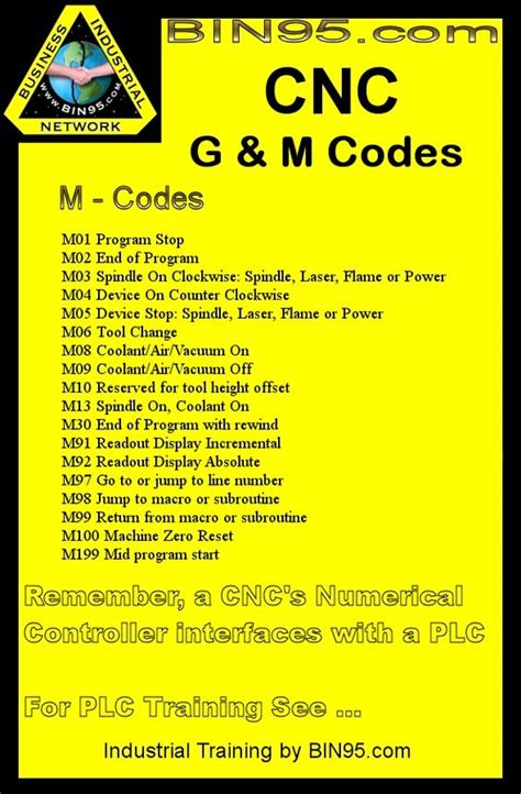 cnc milling machine codes|cnc g&m codes list.